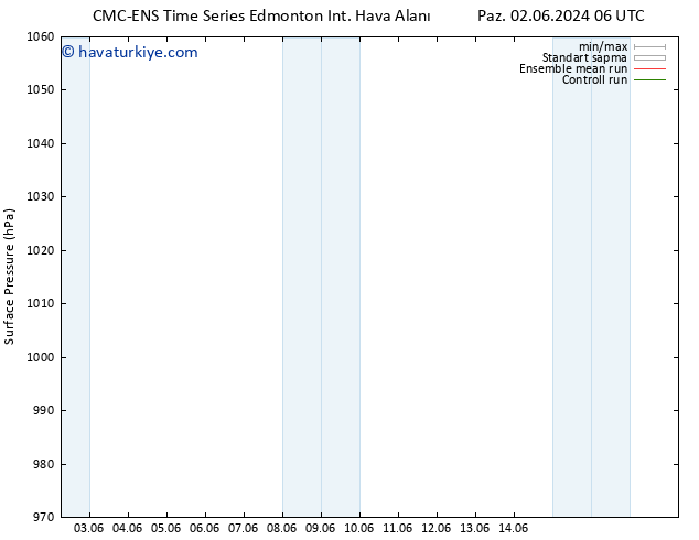 Yer basıncı CMC TS Paz 02.06.2024 18 UTC