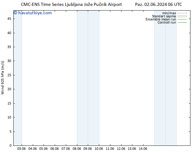 Rüzgar 925 hPa CMC TS Per 06.06.2024 06 UTC