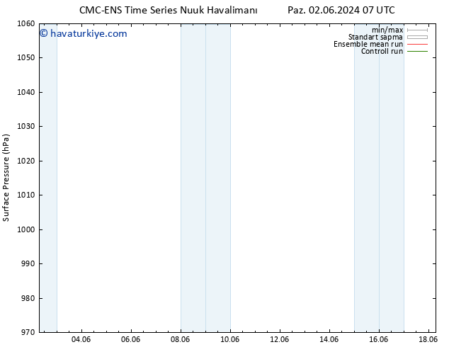 Yer basıncı CMC TS Cu 07.06.2024 01 UTC