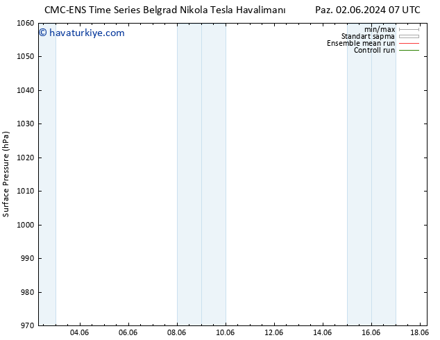 Yer basıncı CMC TS Cu 07.06.2024 01 UTC