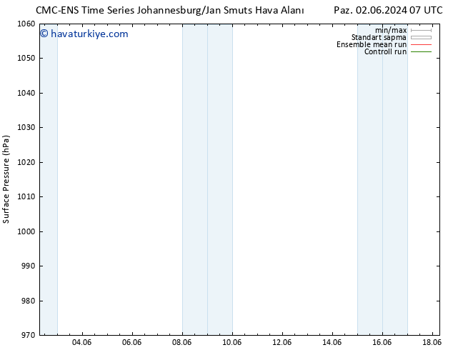 Yer basıncı CMC TS Cu 14.06.2024 13 UTC