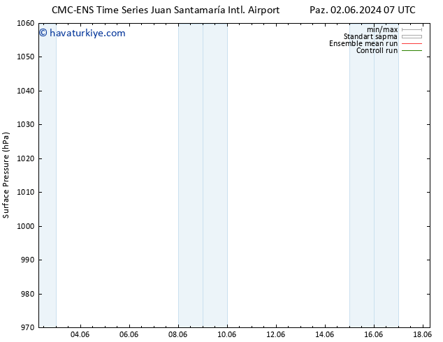 Yer basıncı CMC TS Per 13.06.2024 19 UTC