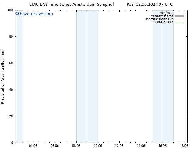 Toplam Yağış CMC TS Sa 04.06.2024 07 UTC