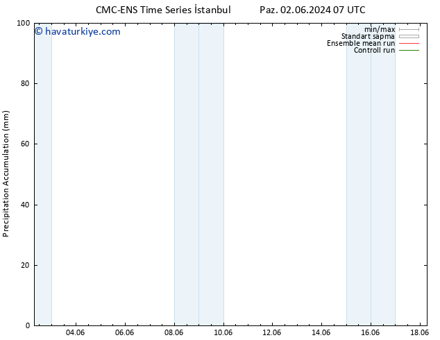 Toplam Yağış CMC TS Cu 07.06.2024 13 UTC