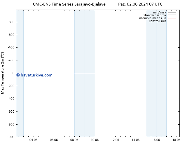 Maksimum Değer (2m) CMC TS Pzt 03.06.2024 07 UTC