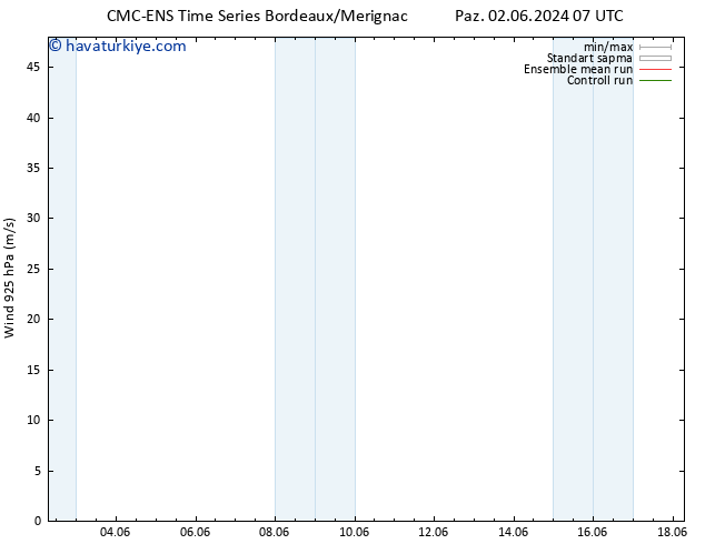 Rüzgar 925 hPa CMC TS Sa 04.06.2024 07 UTC