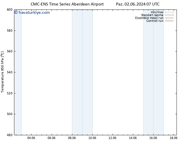 500 hPa Yüksekliği CMC TS Pzt 03.06.2024 07 UTC