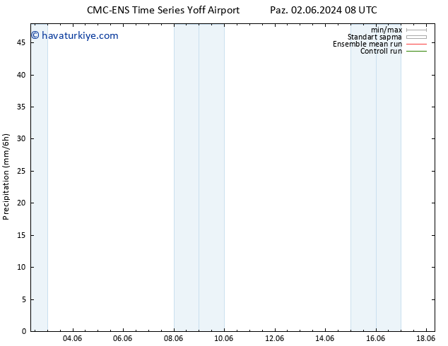 Yağış CMC TS Pzt 03.06.2024 20 UTC