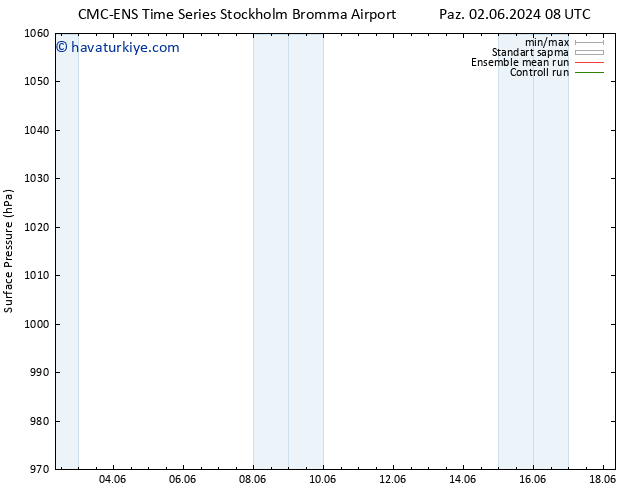 Yer basıncı CMC TS Sa 04.06.2024 14 UTC