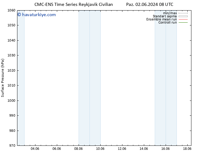 Yer basıncı CMC TS Cu 07.06.2024 02 UTC