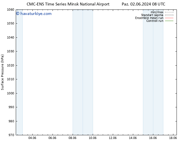 Yer basıncı CMC TS Cu 07.06.2024 02 UTC