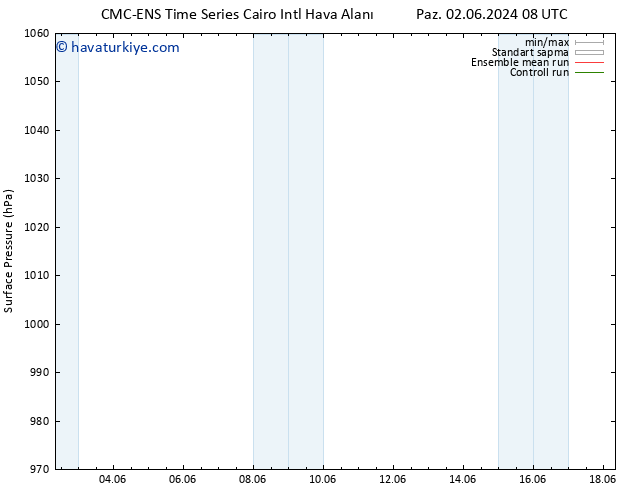 Yer basıncı CMC TS Cu 14.06.2024 14 UTC