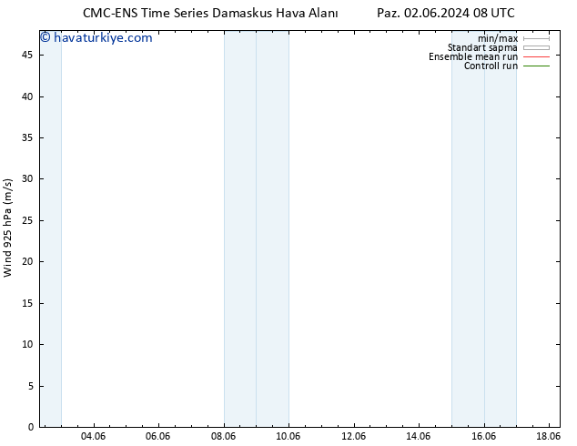 Rüzgar 925 hPa CMC TS Çar 05.06.2024 08 UTC