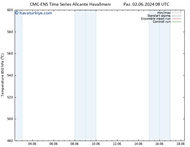 500 hPa Yüksekliği CMC TS Pzt 03.06.2024 08 UTC