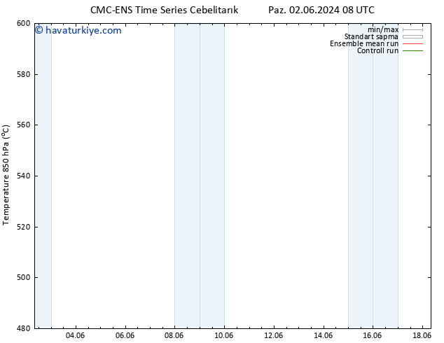 500 hPa Yüksekliği CMC TS Pzt 03.06.2024 08 UTC