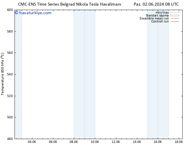 500 hPa Yüksekliği CMC TS Cu 07.06.2024 02 UTC