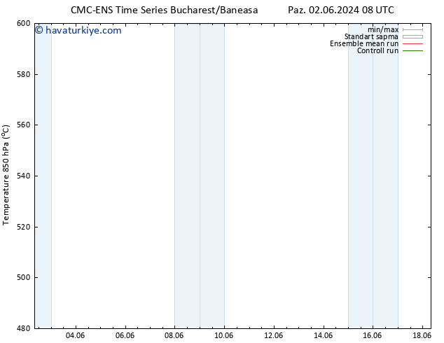 500 hPa Yüksekliği CMC TS Cu 14.06.2024 14 UTC