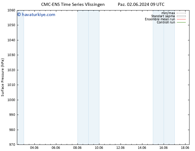 Yer basıncı CMC TS Paz 02.06.2024 09 UTC