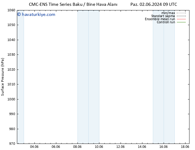 Yer basıncı CMC TS Sa 04.06.2024 21 UTC