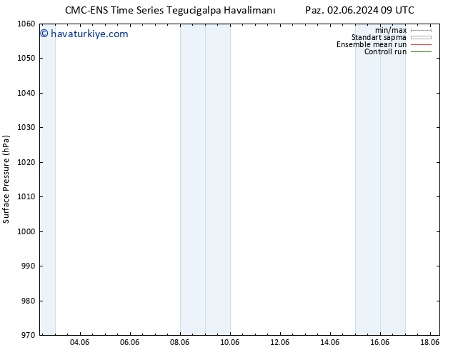 Yer basıncı CMC TS Sa 04.06.2024 03 UTC