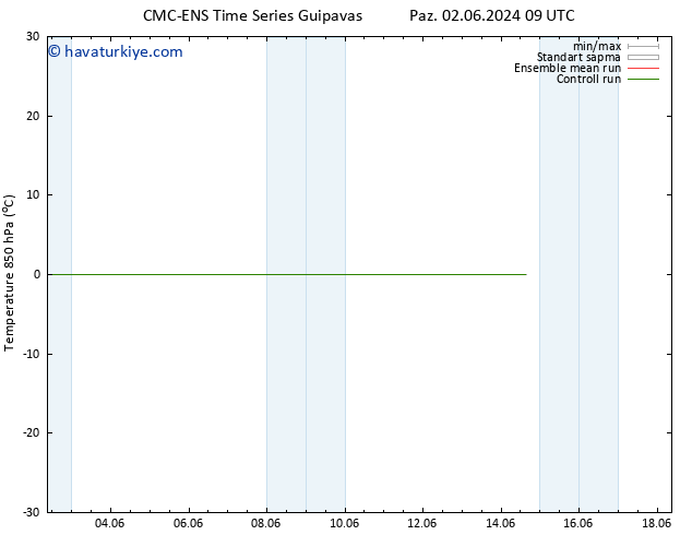 850 hPa Sıc. CMC TS Per 06.06.2024 09 UTC