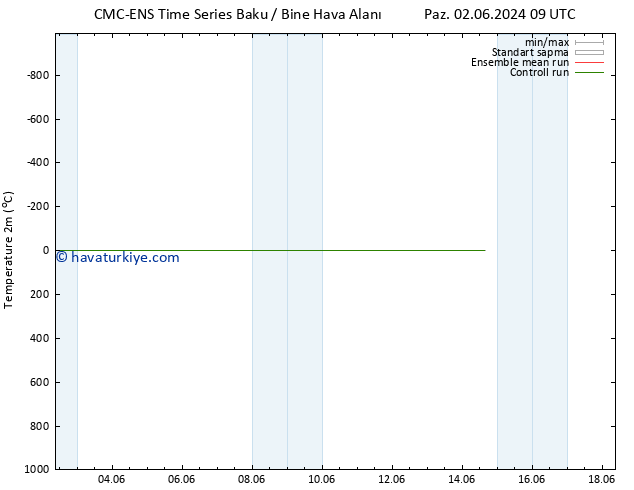 Sıcaklık Haritası (2m) CMC TS Sa 04.06.2024 15 UTC