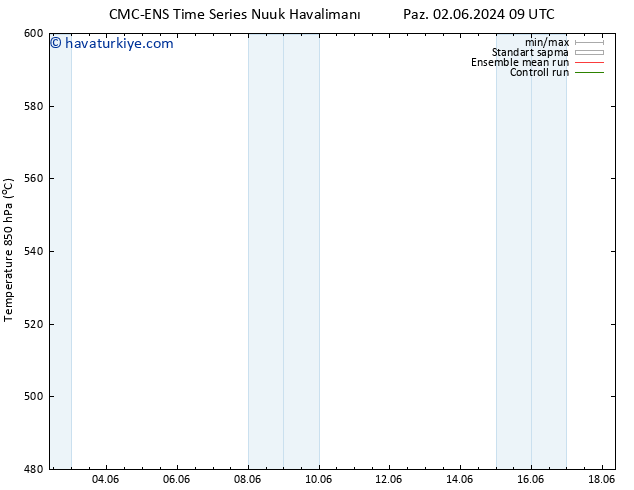 500 hPa Yüksekliği CMC TS Paz 02.06.2024 09 UTC