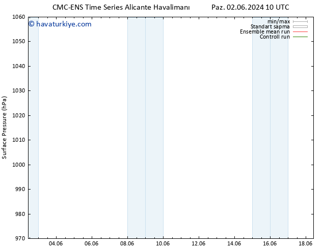 Yer basıncı CMC TS Pzt 10.06.2024 10 UTC