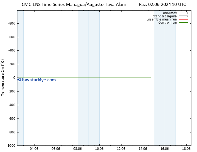Sıcaklık Haritası (2m) CMC TS Cu 14.06.2024 16 UTC