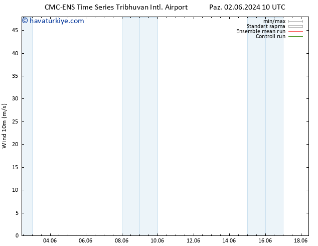 Rüzgar 10 m CMC TS Sa 04.06.2024 10 UTC