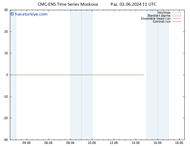 500 hPa Yüksekliği CMC TS Paz 02.06.2024 17 UTC