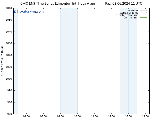 Yer basıncı CMC TS Paz 09.06.2024 05 UTC