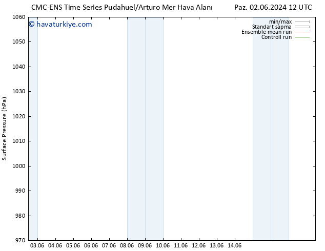 Yer basıncı CMC TS Paz 02.06.2024 12 UTC