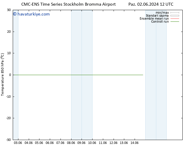 850 hPa Sıc. CMC TS Per 06.06.2024 12 UTC