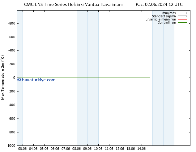 Maksimum Değer (2m) CMC TS Paz 09.06.2024 18 UTC