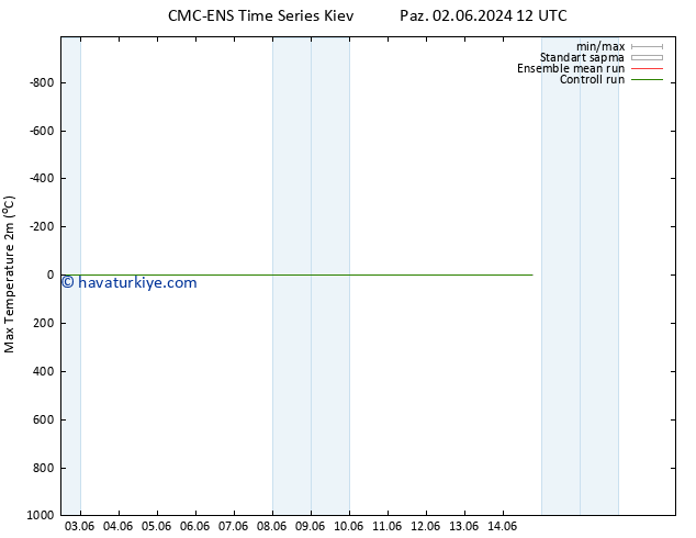 Maksimum Değer (2m) CMC TS Paz 02.06.2024 18 UTC