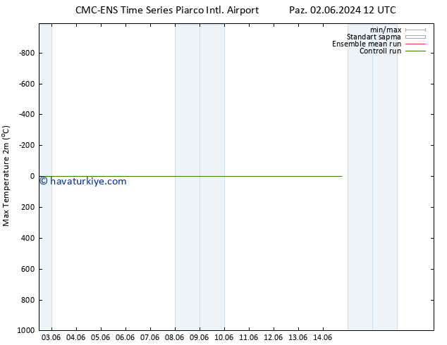 Maksimum Değer (2m) CMC TS Paz 02.06.2024 12 UTC