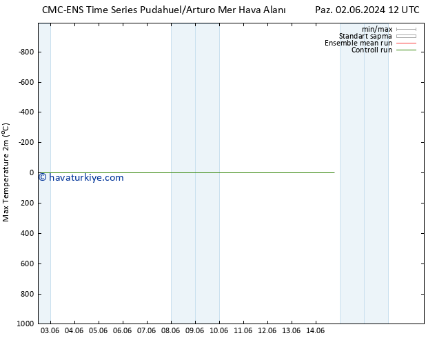 Maksimum Değer (2m) CMC TS Paz 02.06.2024 12 UTC