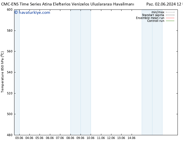 500 hPa Yüksekliği CMC TS Paz 02.06.2024 12 UTC