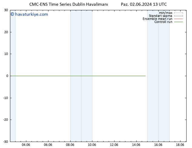 500 hPa Yüksekliği CMC TS Paz 02.06.2024 19 UTC