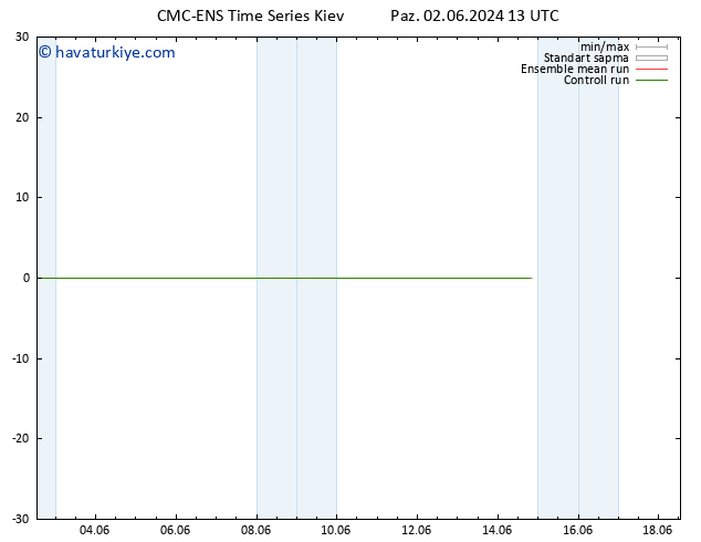 500 hPa Yüksekliği CMC TS Paz 02.06.2024 19 UTC