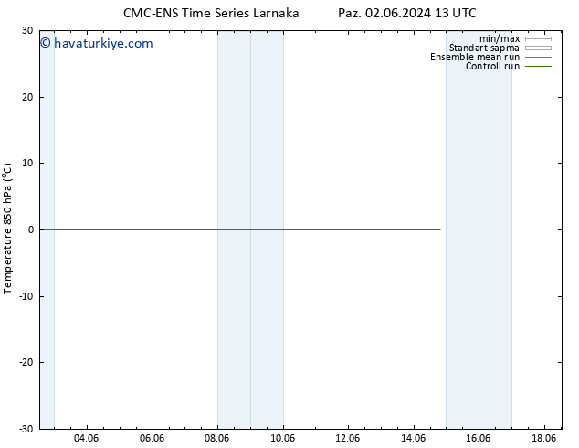 850 hPa Sıc. CMC TS Per 06.06.2024 13 UTC