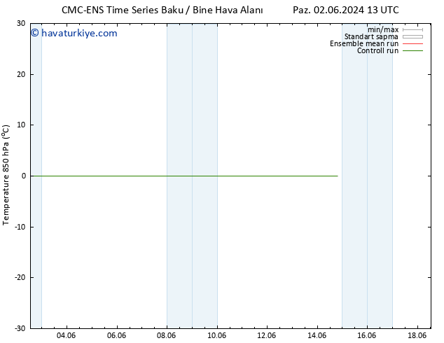 850 hPa Sıc. CMC TS Cu 07.06.2024 13 UTC