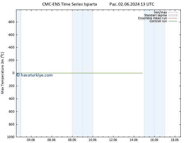 Maksimum Değer (2m) CMC TS Paz 09.06.2024 19 UTC