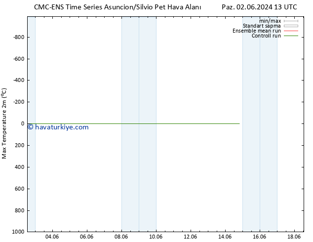 Maksimum Değer (2m) CMC TS Paz 02.06.2024 13 UTC