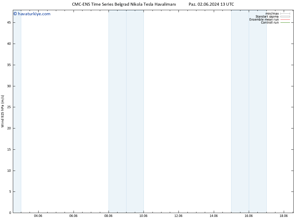 Rüzgar 925 hPa CMC TS Paz 02.06.2024 19 UTC