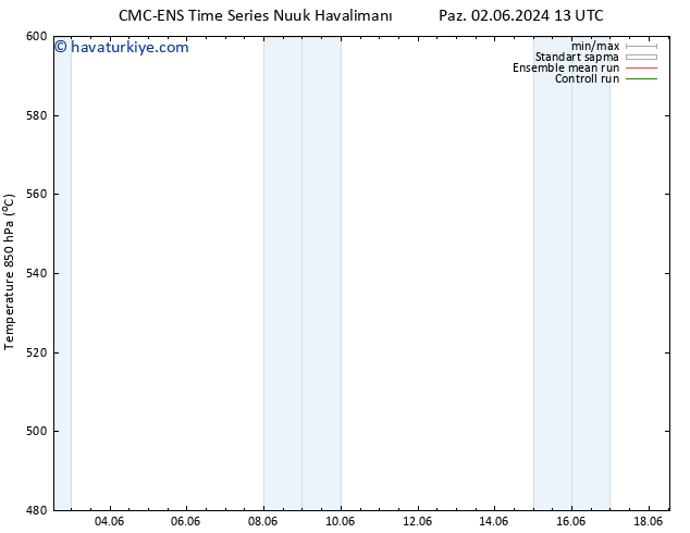 500 hPa Yüksekliği CMC TS Pzt 03.06.2024 01 UTC