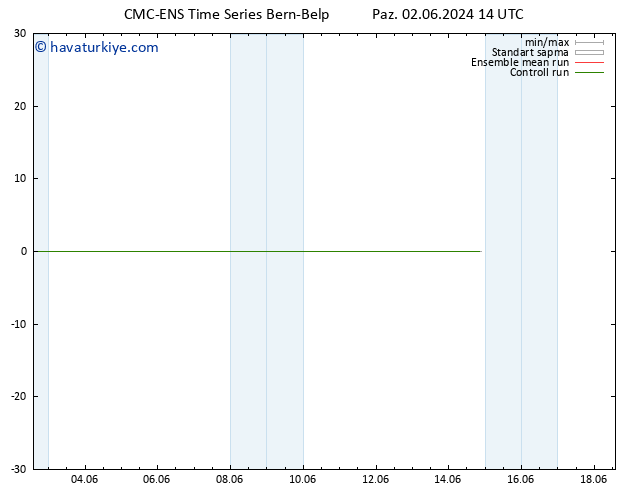 500 hPa Yüksekliği CMC TS Paz 02.06.2024 14 UTC