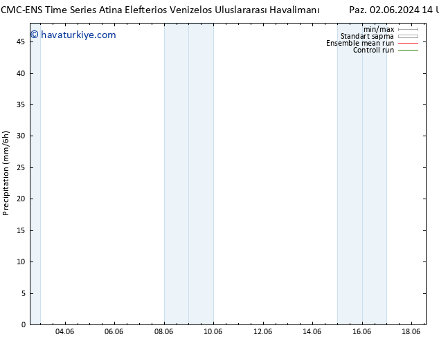 Yağış CMC TS Sa 04.06.2024 08 UTC