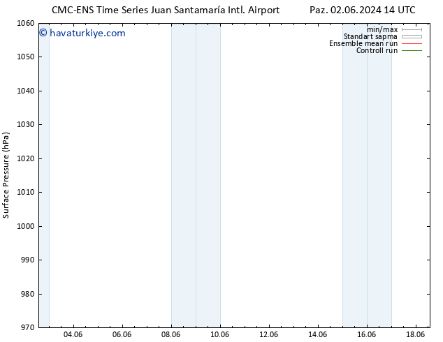 Yer basıncı CMC TS Per 06.06.2024 14 UTC